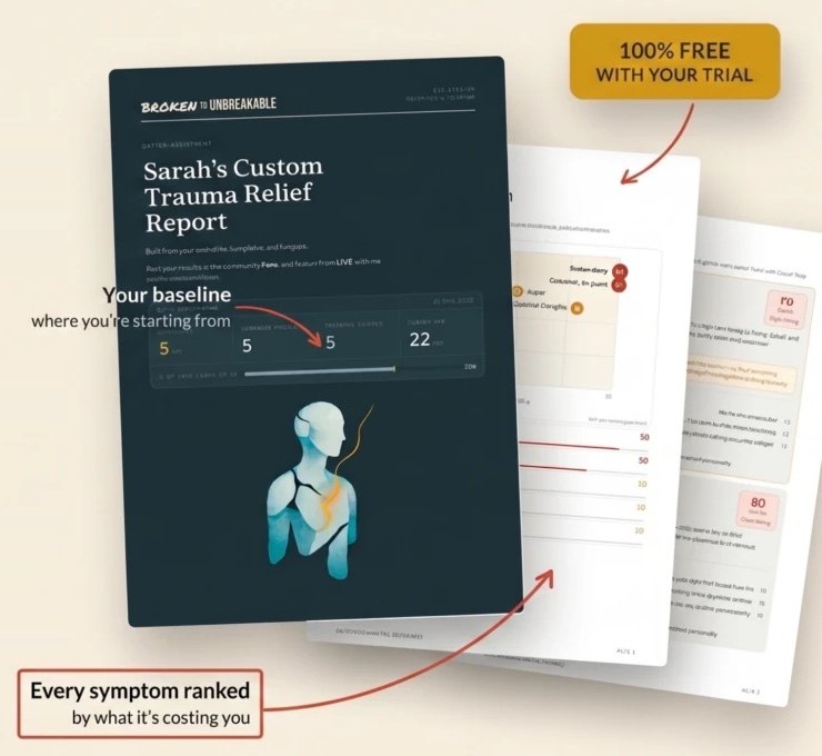 A sample Custom Trauma Relief Report: your baseline, and every symptom ranked by what it's costing you